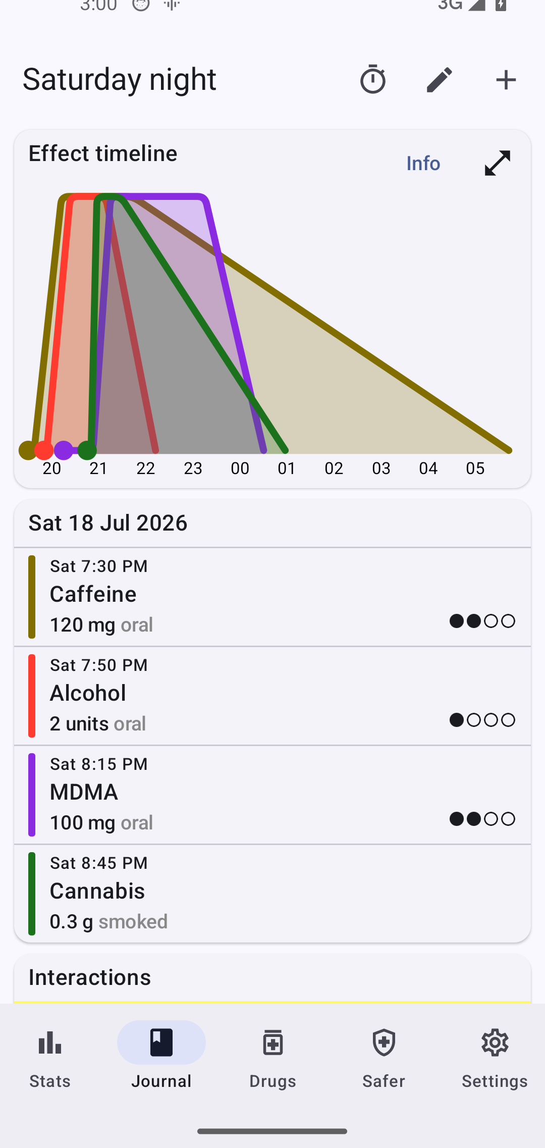 An experience showing overlapping effect curves for caffeine, alcohol, MDMA and cannabis