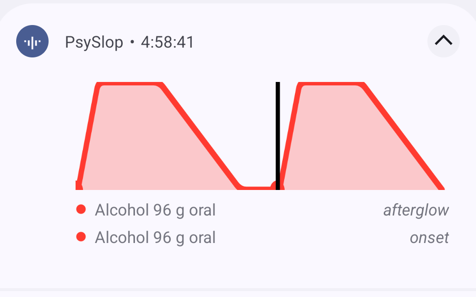 A live notification showing overlapping effect-timeline curves for an ongoing experience