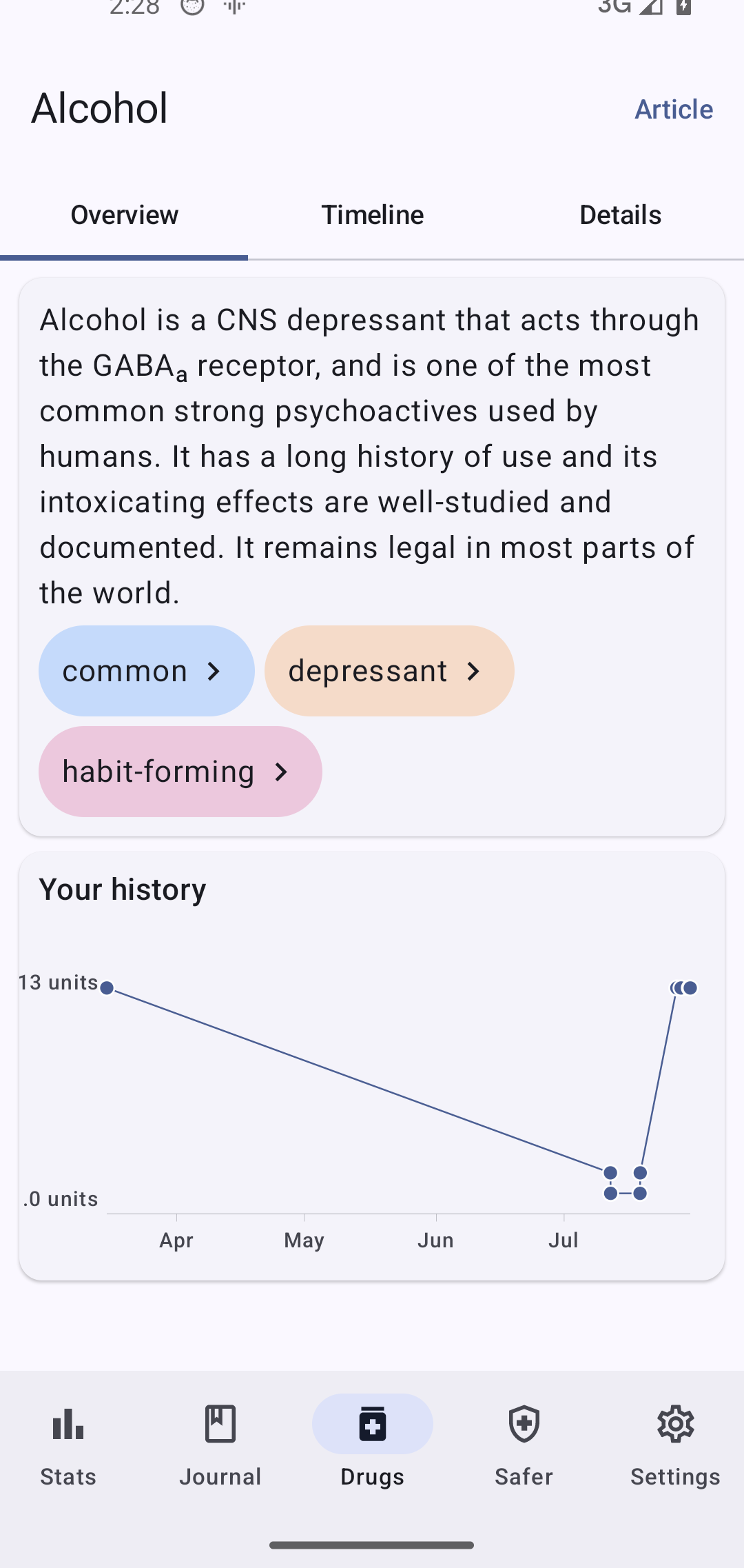 A substance page split into Overview, Timeline and Details tabs, with a history chart