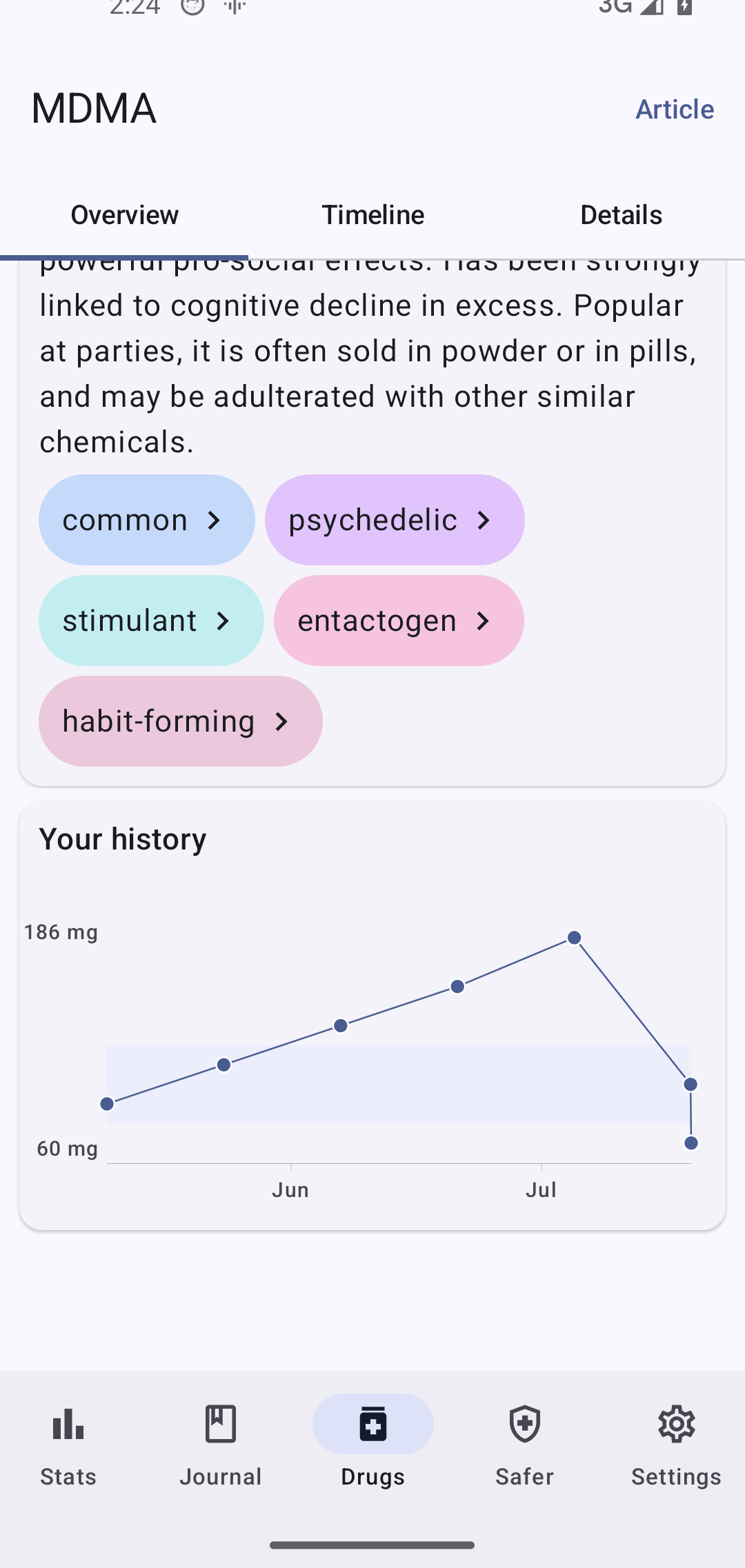 A tolerance chart plotting MDMA dose over time against the common-dose band