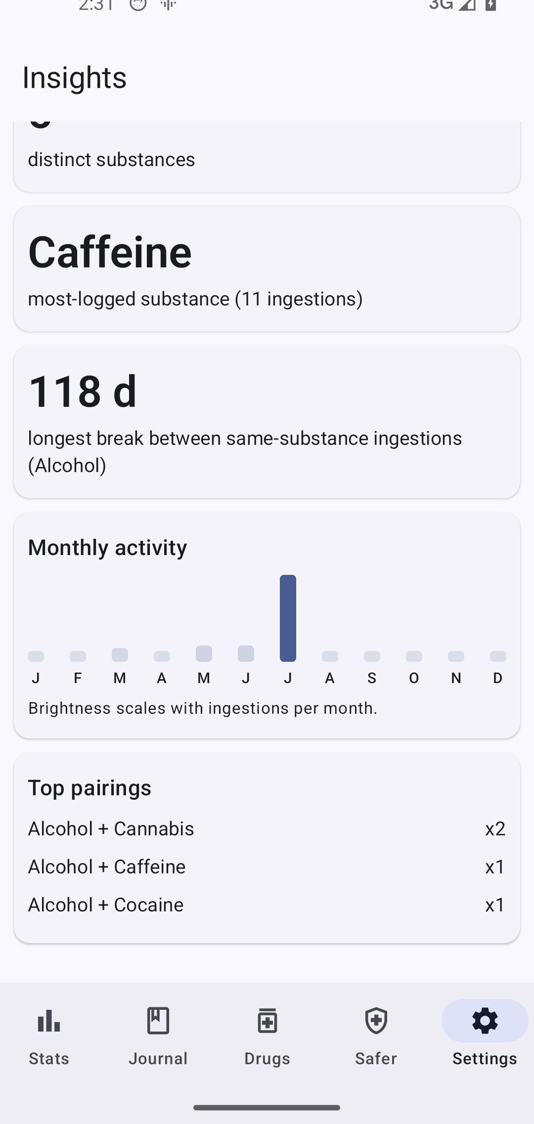 Year-in-review screen with a monthly activity heatmap and top pairings